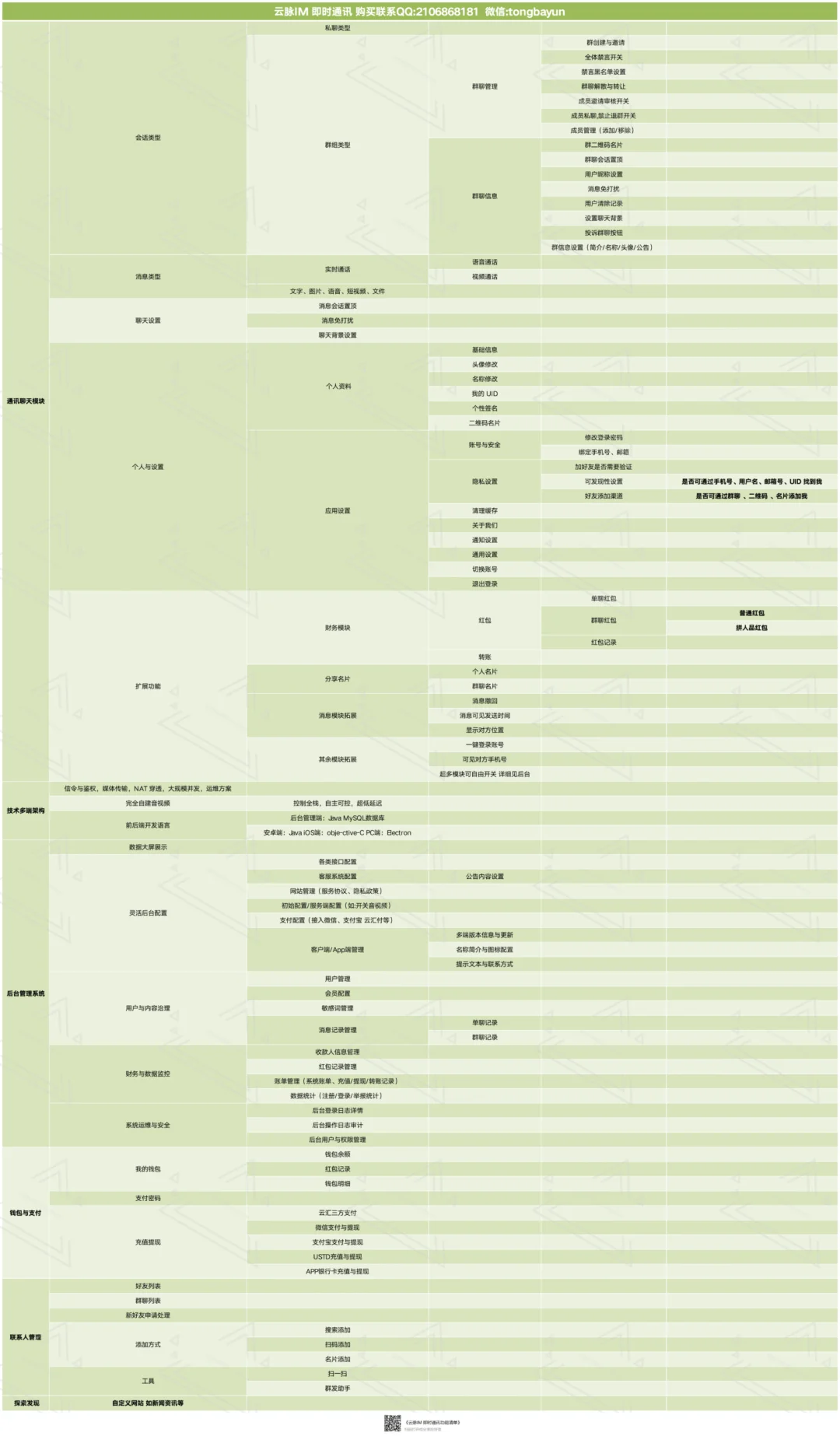 壹软云脉IM｜全栈安全即时通讯源码