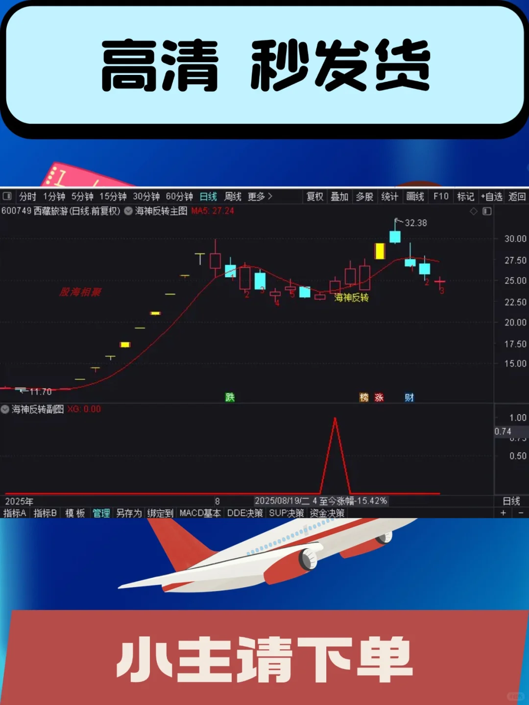 通达信指标源码金钻公式套装海神反转主副选