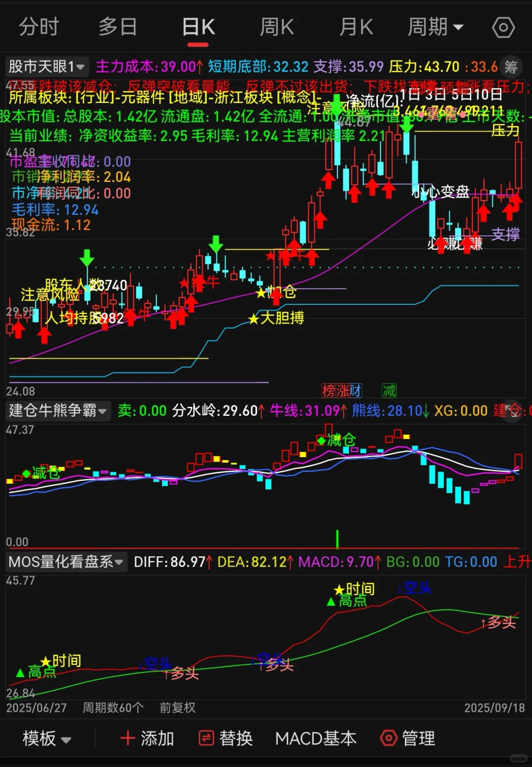 手机电脑通用【股市天眼】高胜率源码编写！