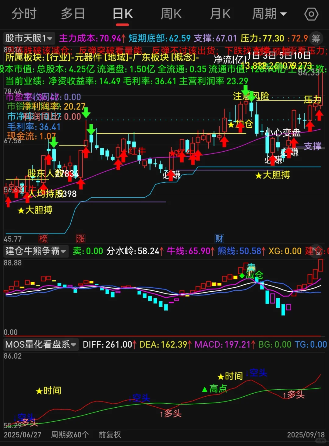 手机电脑通用【股市天眼】高胜率源码编写！