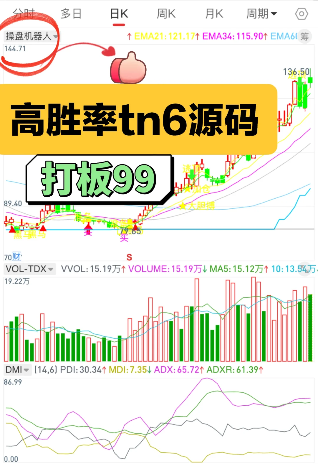 通达信手机电脑版（🤖）指标公式源码编写