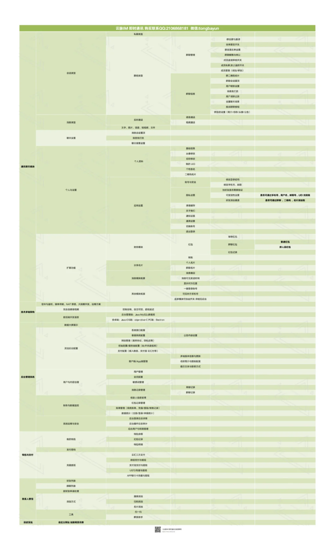 云脉源码｜企业可控的私有化IM