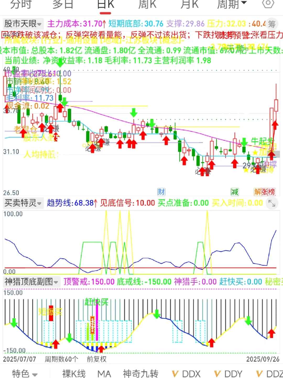通达信手机版版面高胜率tn6源码编写设置