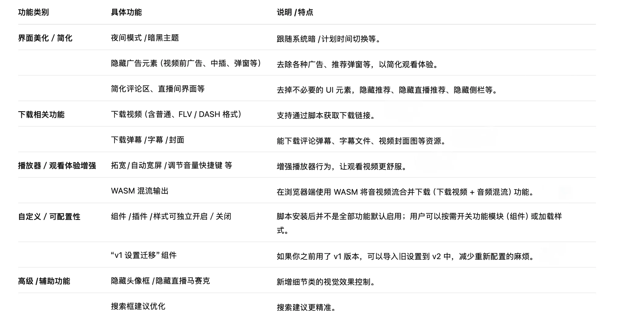 哔哩哔哩「全功能增强脚本套件」