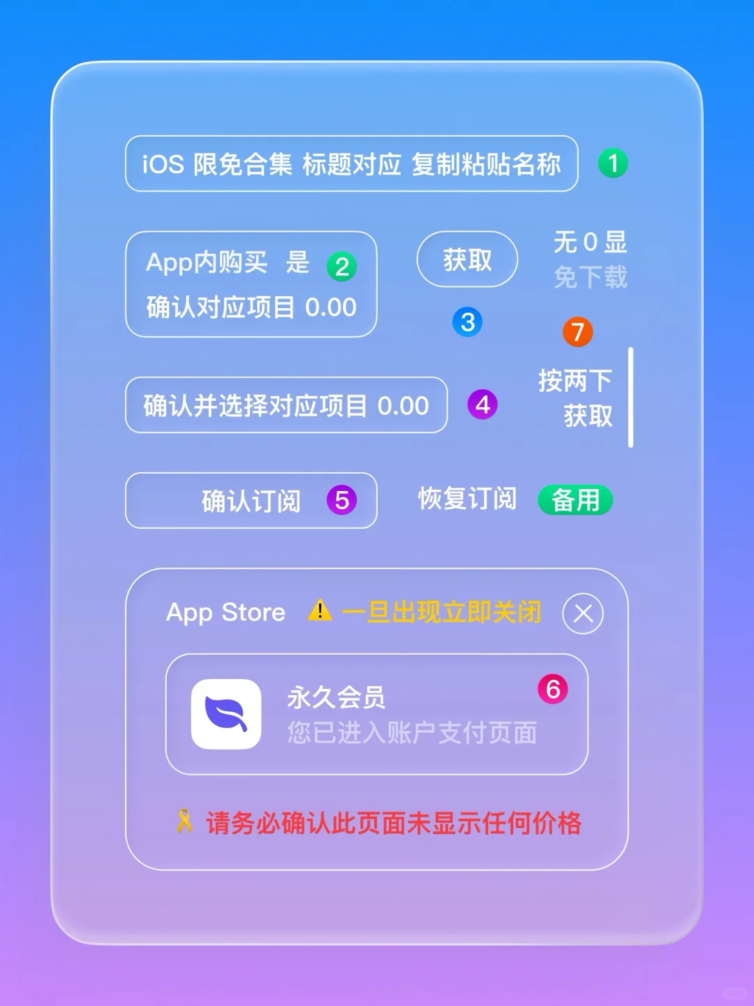 iOS 限免 - 个人记账软件