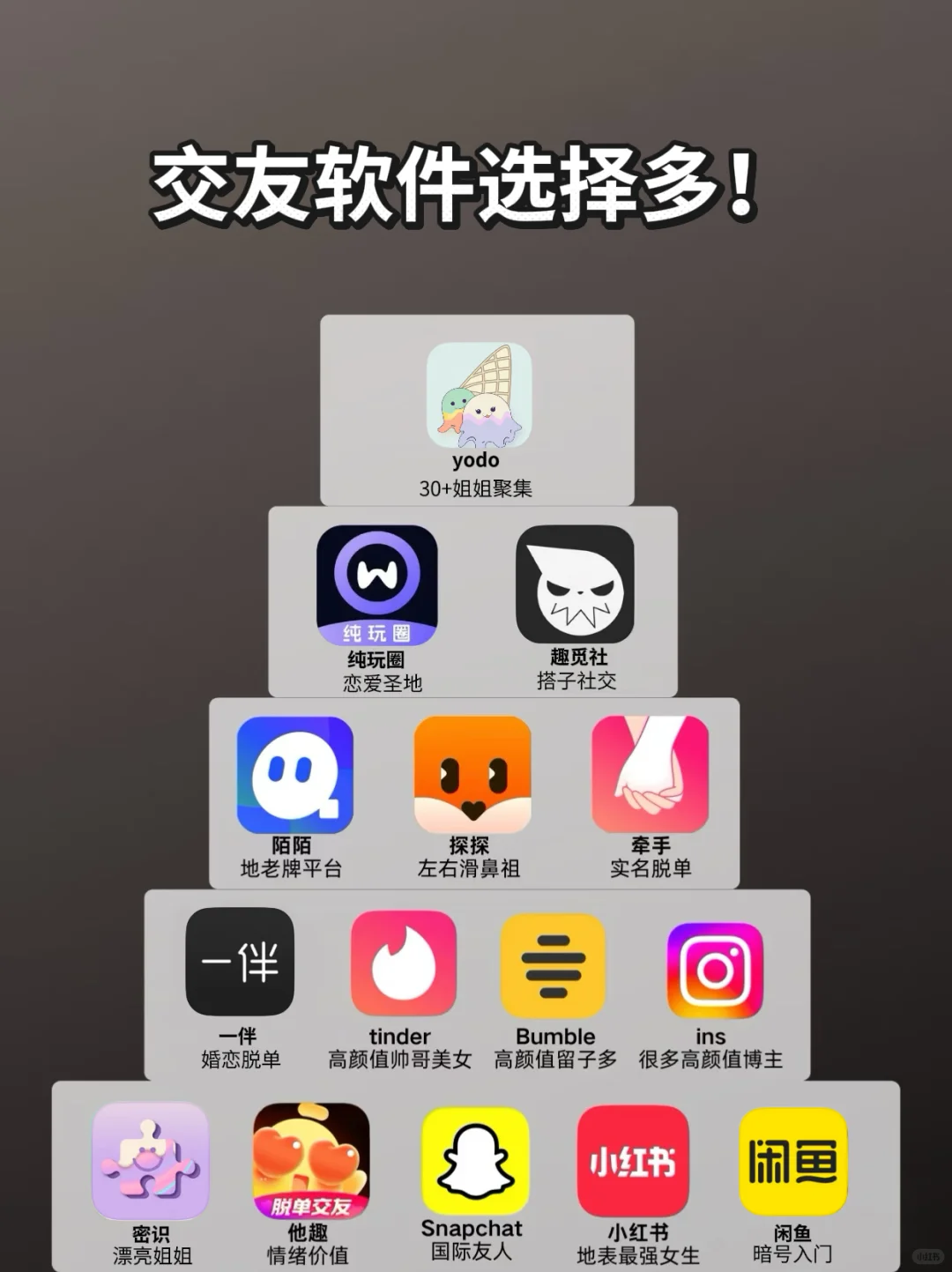 交友软件选择多！你用过几个？