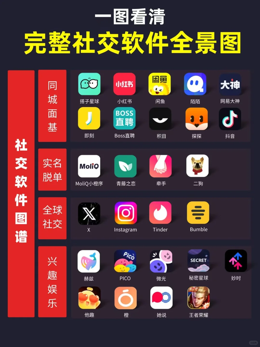 一图看懂完整社交软件全景图