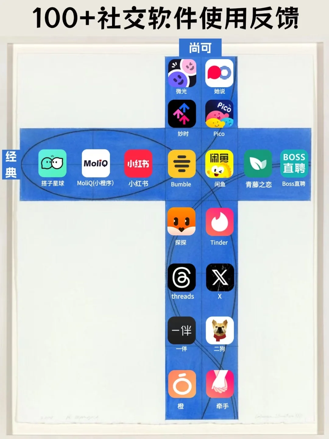 100+社交软件使用反馈