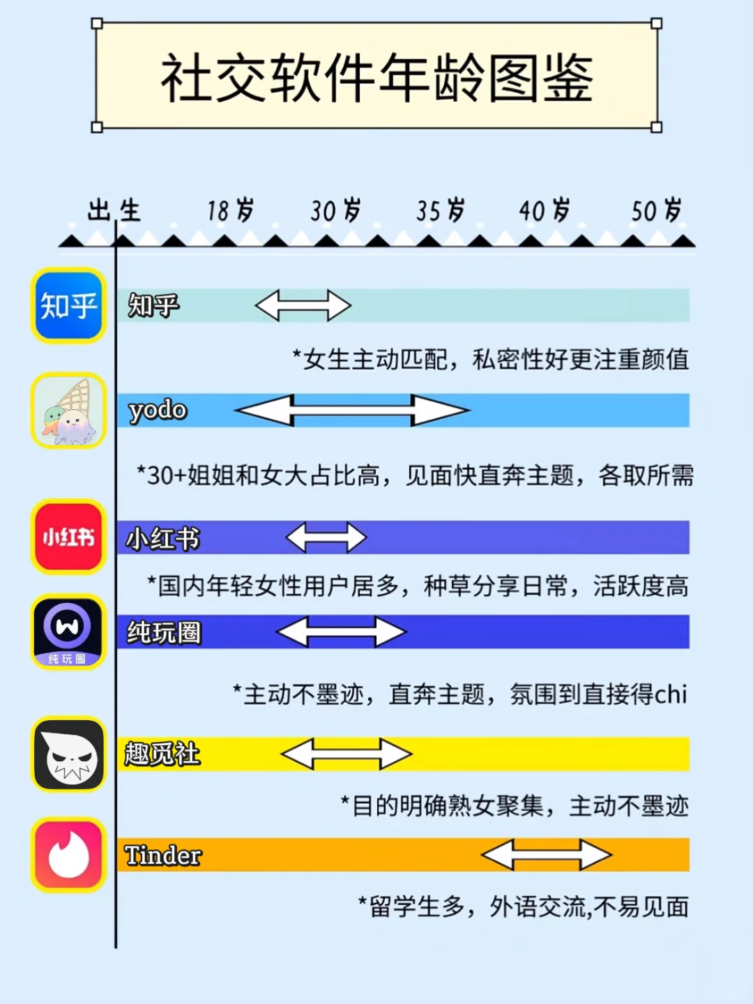 2025社交软件年龄图鉴！