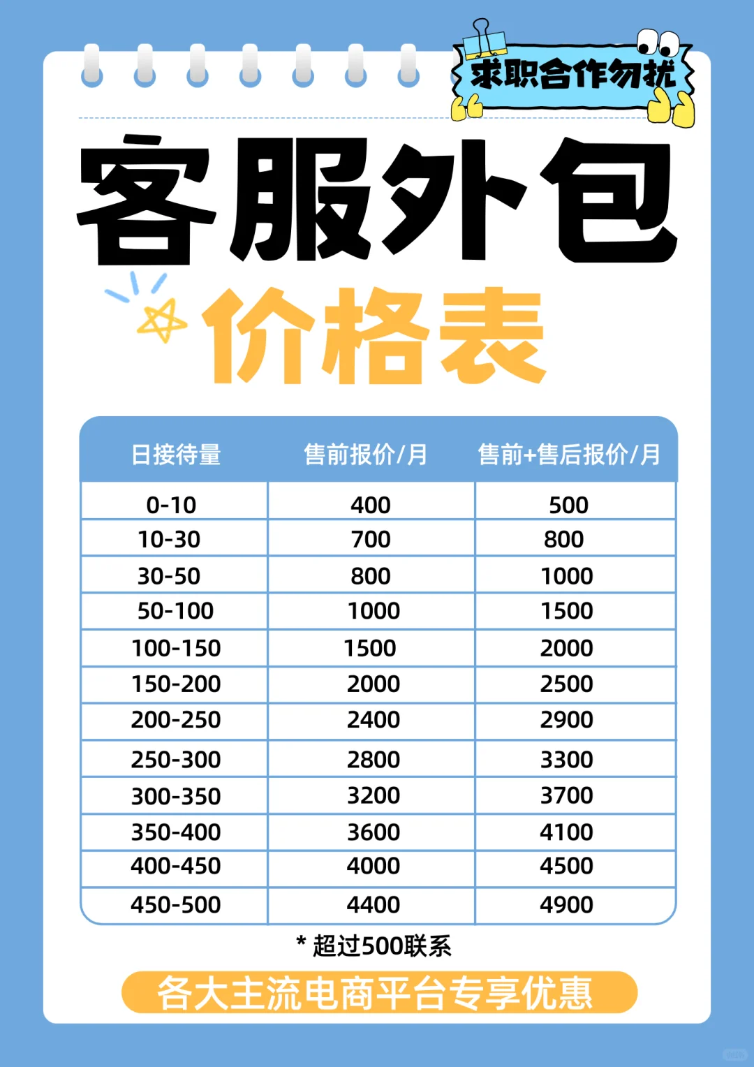 客服外包怎么选？服务+收费+优势全解析👀