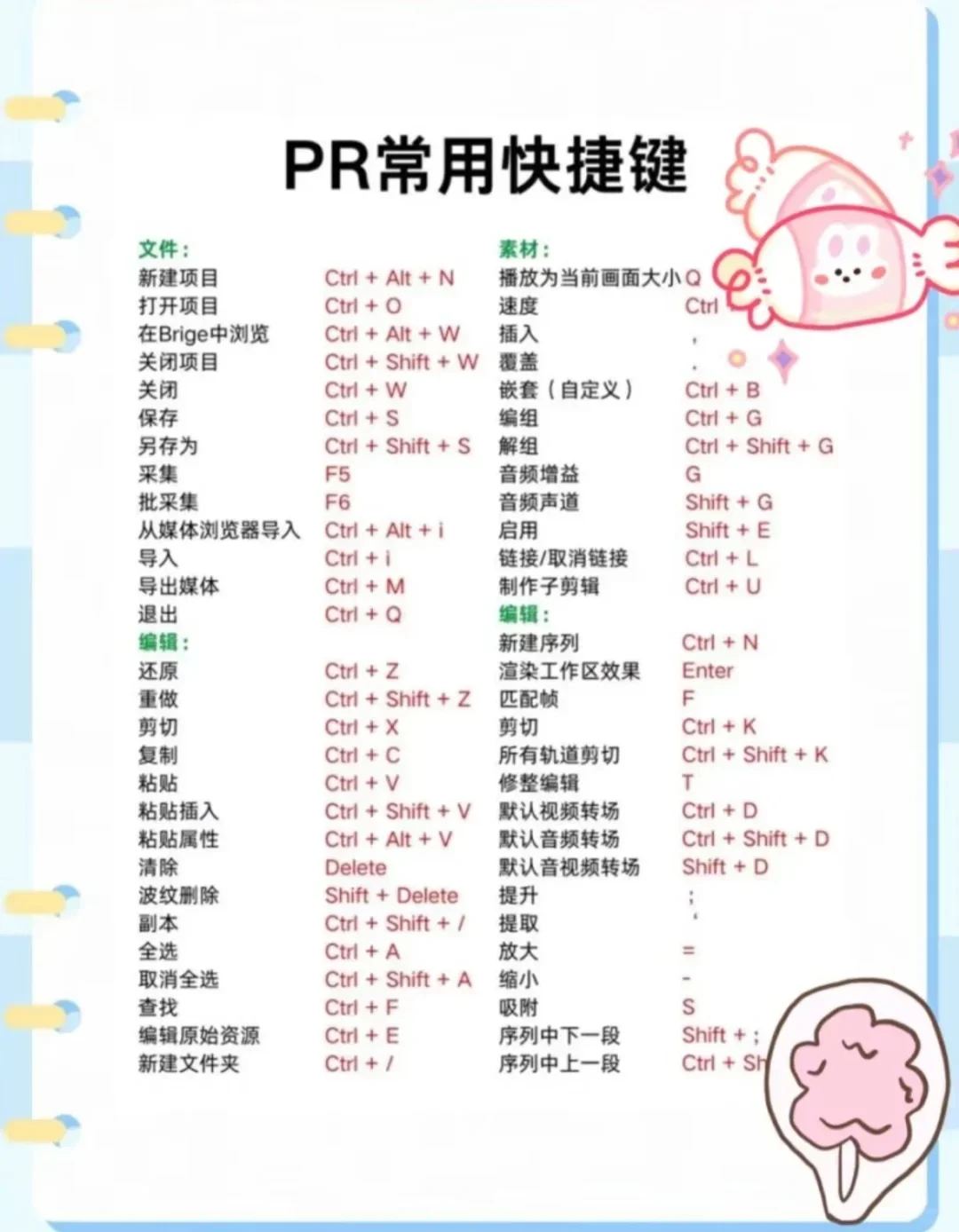 🌸2025Adobe全家桶软件｜电脑小白也能搞定👍