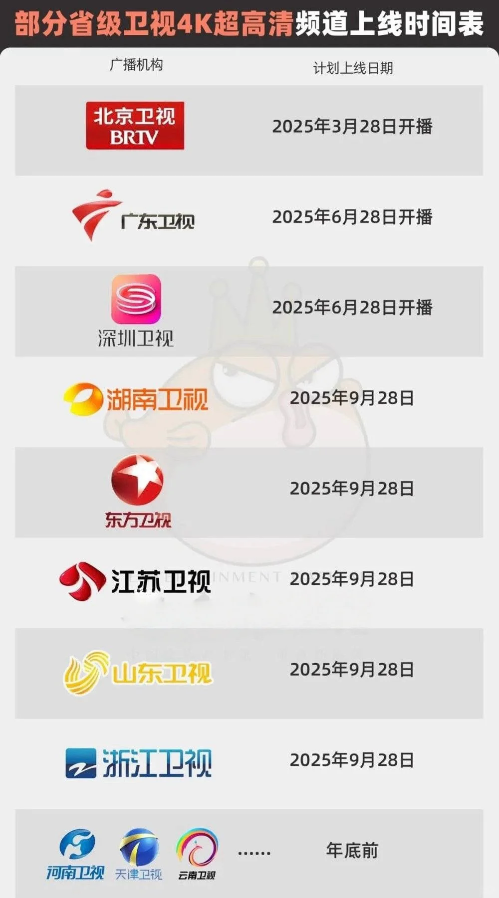 记得去调试，这些4K频道今天上线