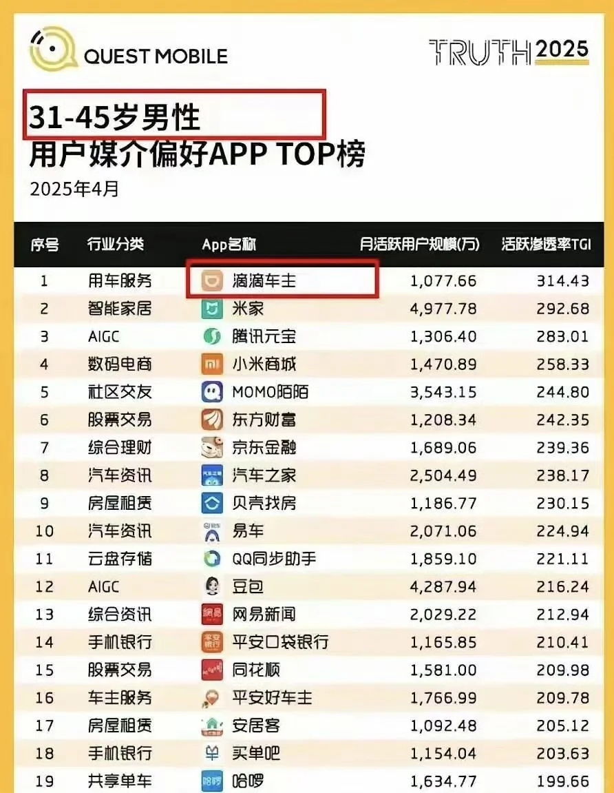 中年男人最爱的App不是擦边和炒股，而是…