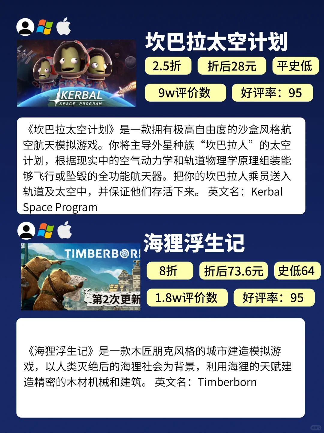 游戏今天打折了吗❓8款模拟经营游戏折扣整理