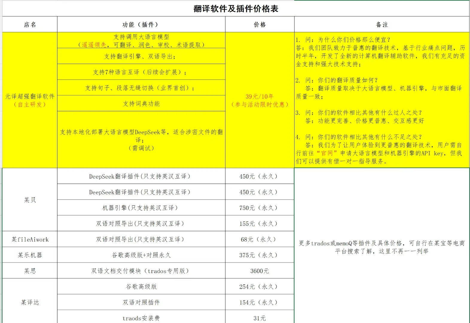 翻译软件插件价格-调查表