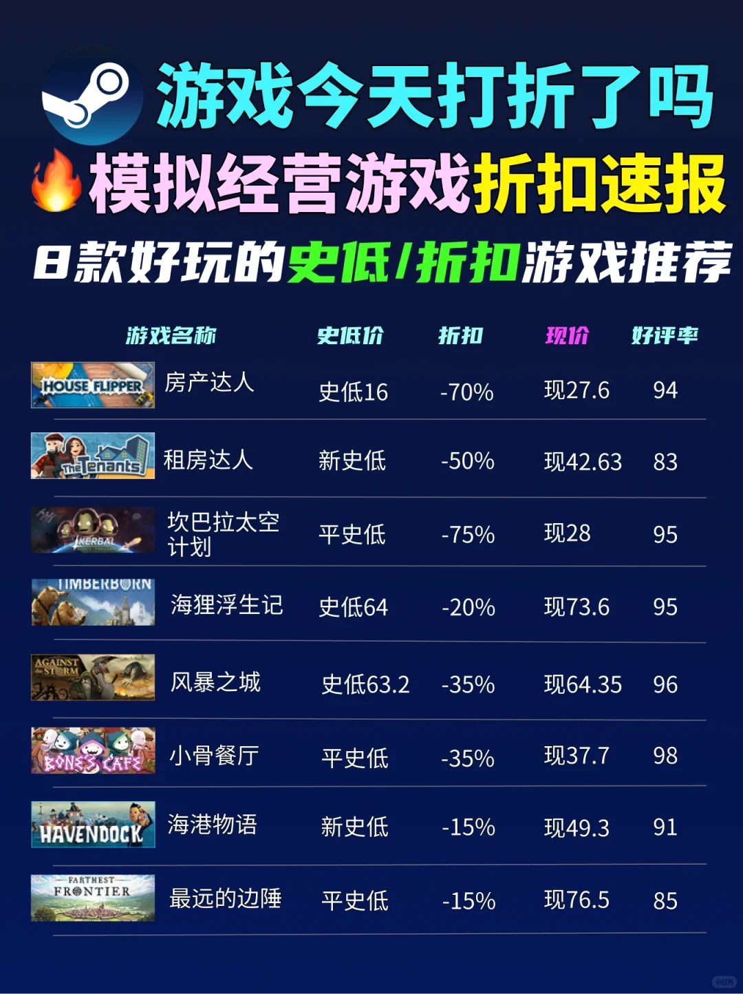 游戏今天打折了吗❓8款模拟经营游戏折扣整理