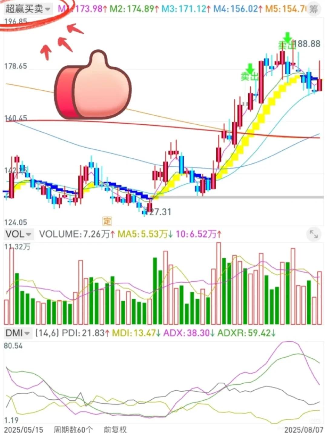 大哥团队自编tn6源码公式，开发新思维！