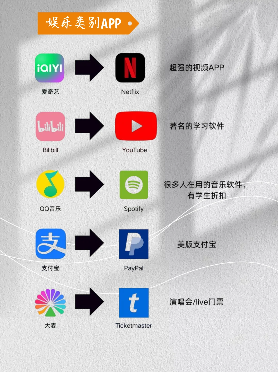 原来就是这些APP呀…