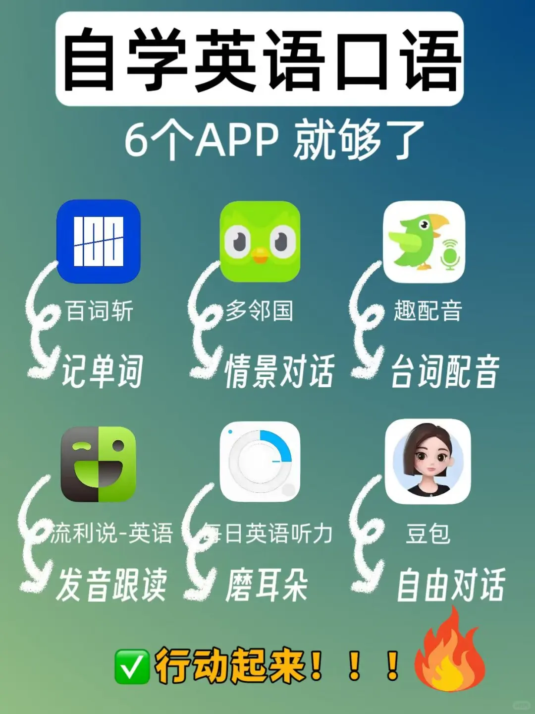 6个英语口语学习APP｜免费又好用