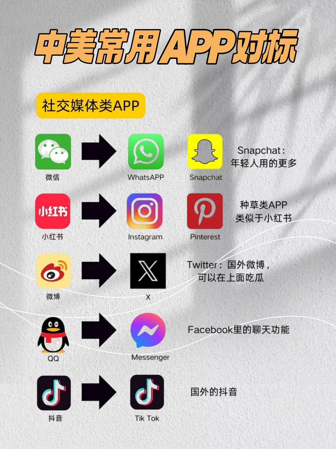 原来就是这些APP呀…