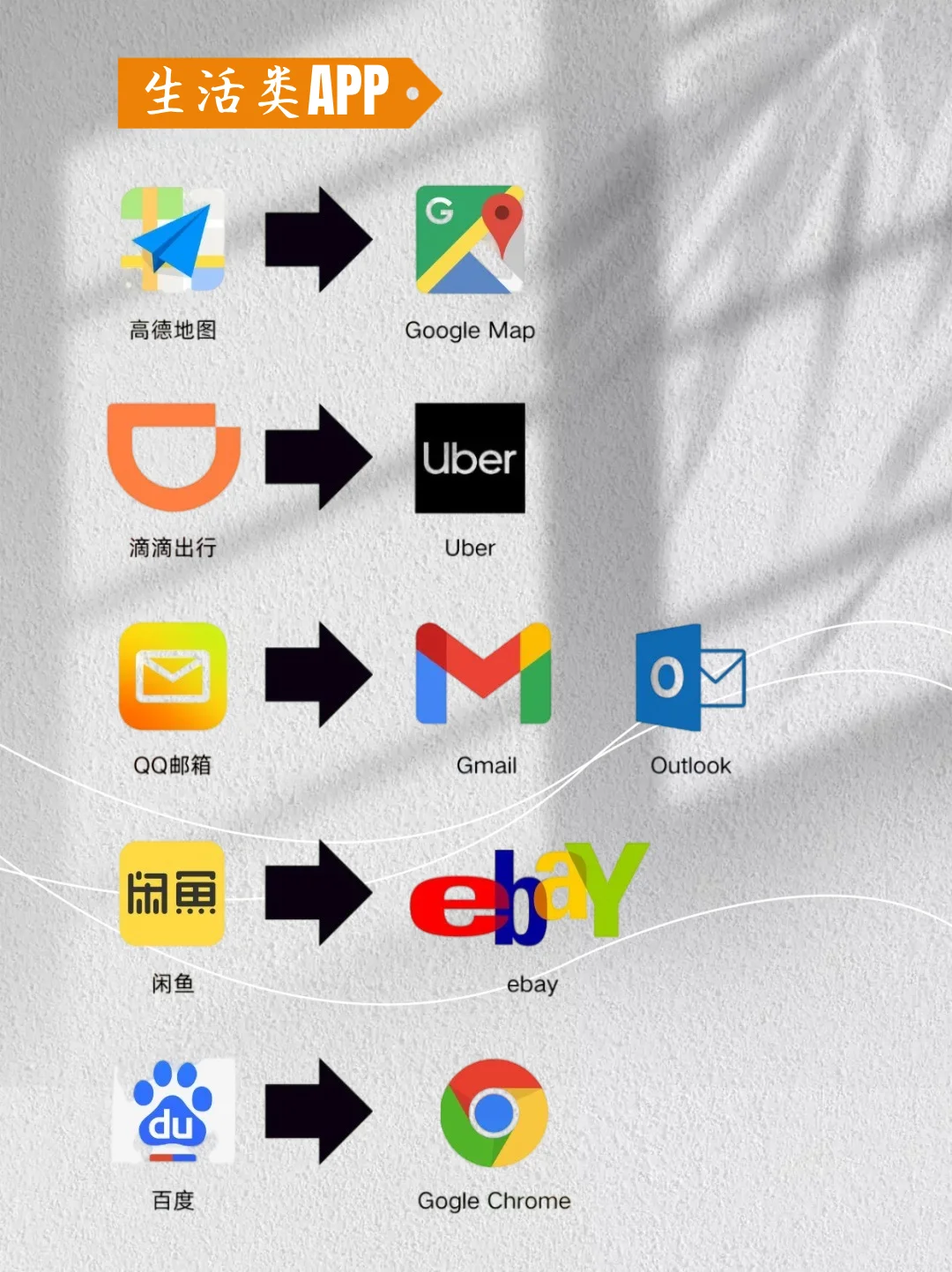 原来就是这些APP呀…