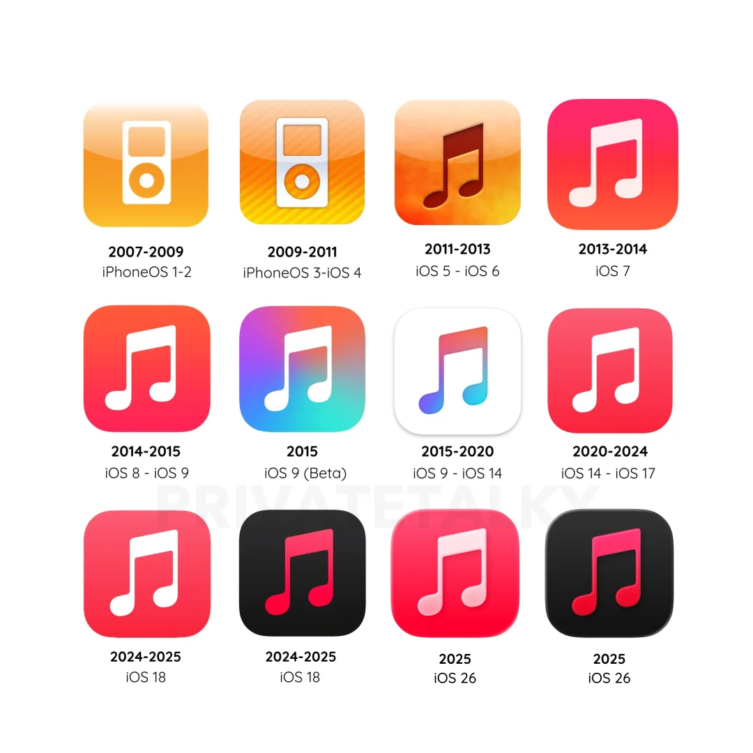 苹果的图标 UI设计史第二弹