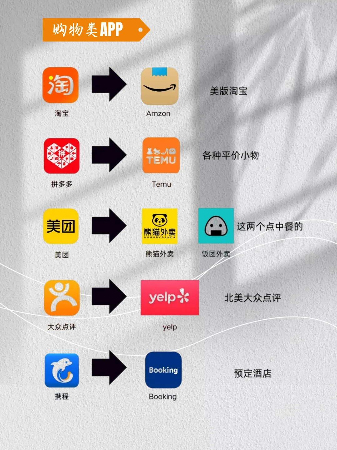 原来就是这些APP呀…