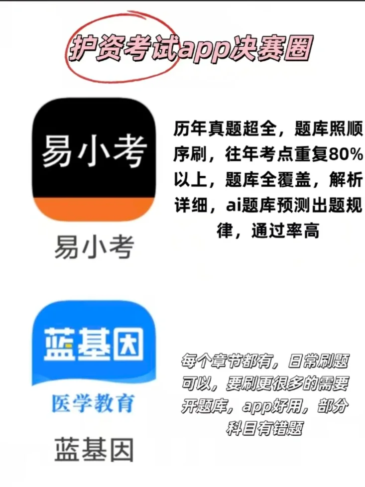 护资考试刷题app决赛圈之二选一选哪个？