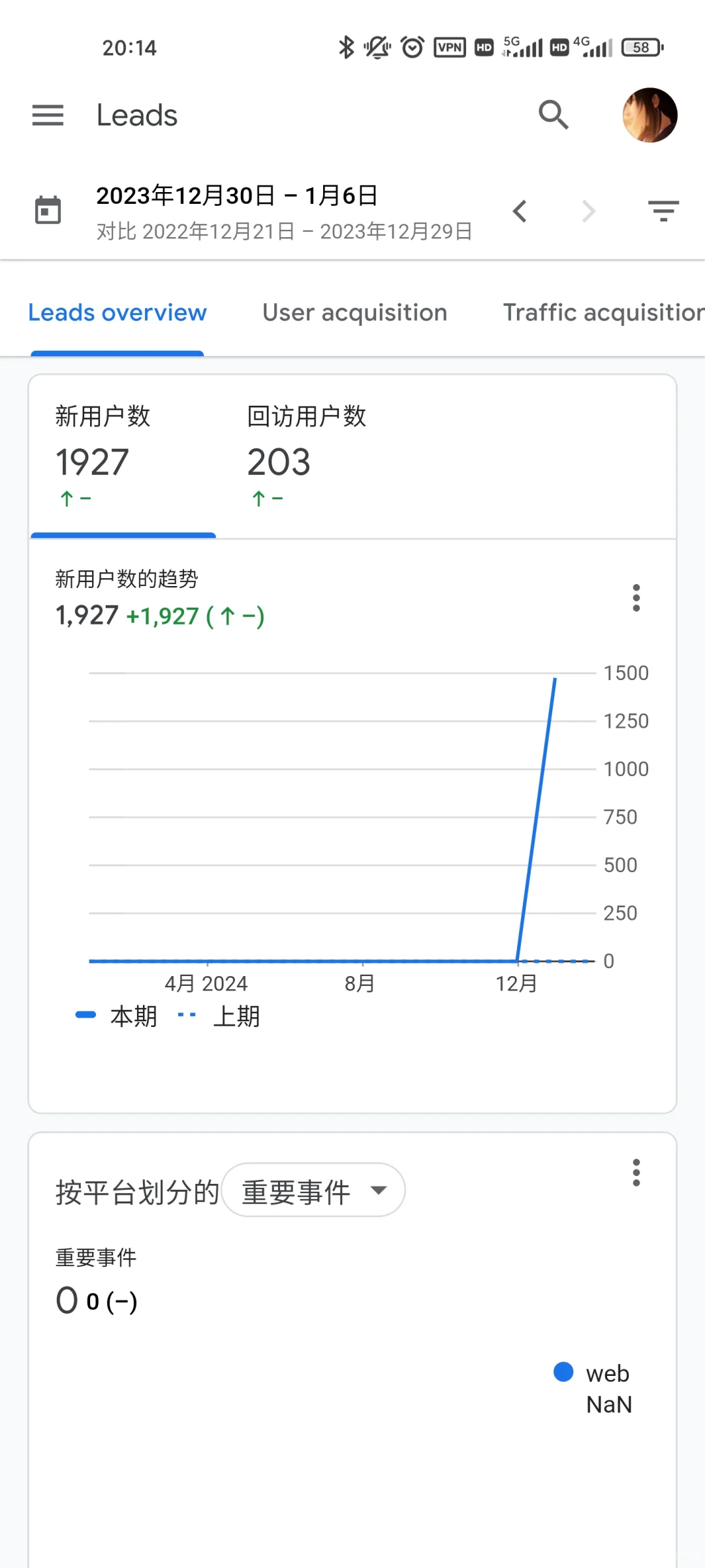 独立开发游戏站，一点小成果