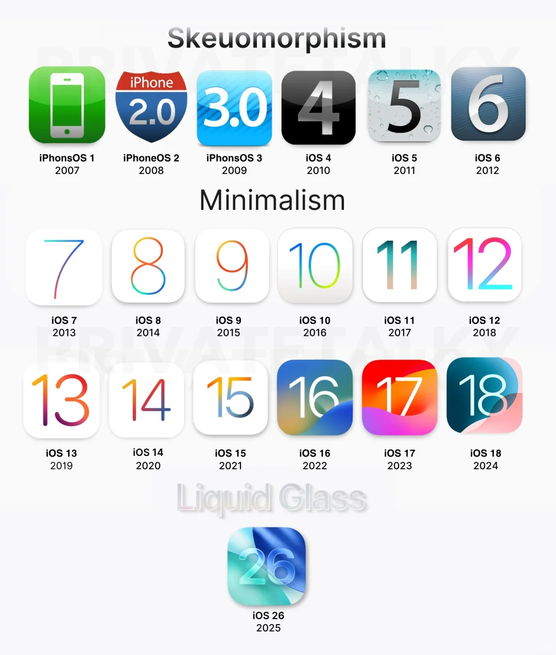 苹果的图标 UI设计史第二弹