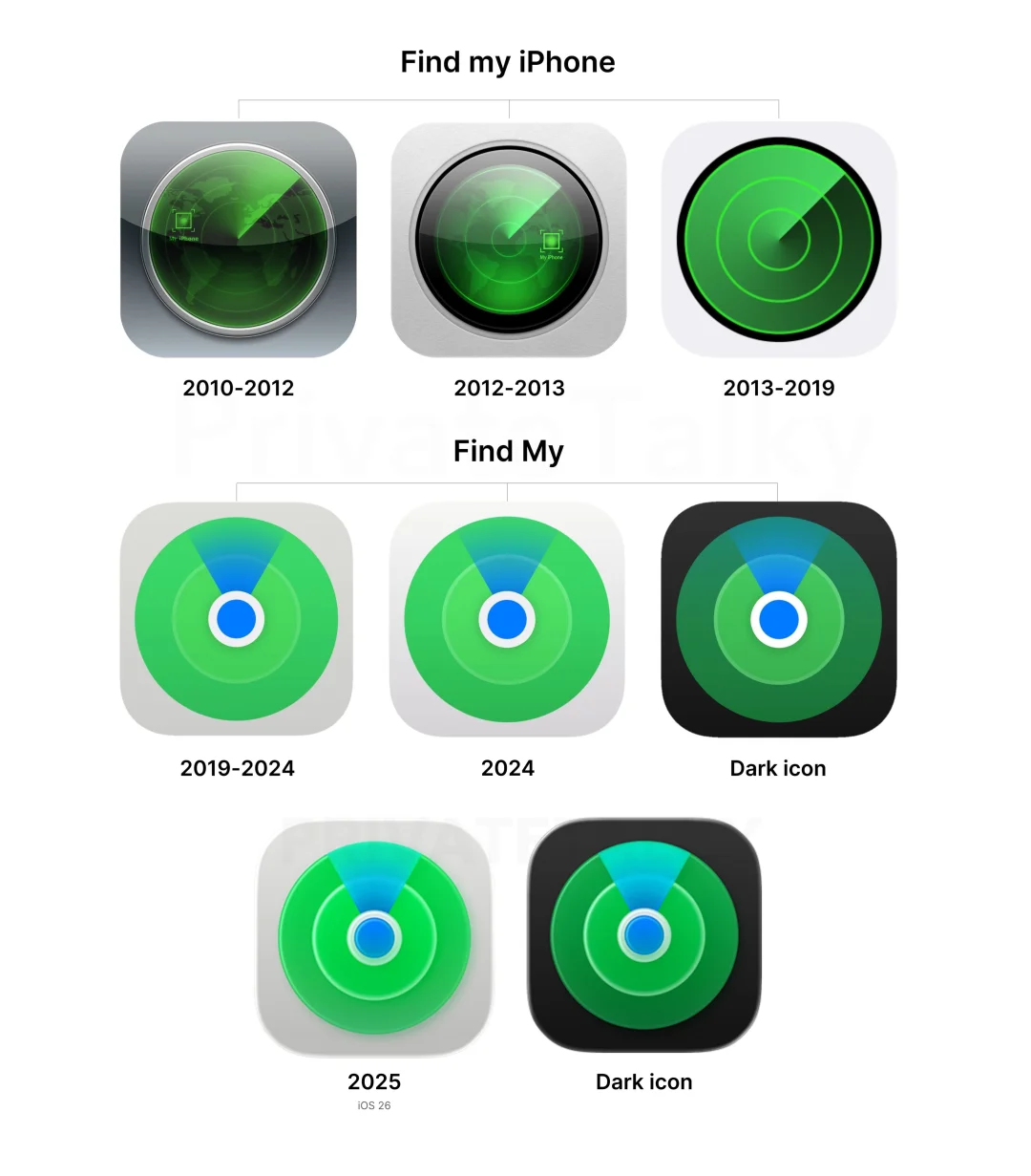 苹果的图标 UI设计史第二弹