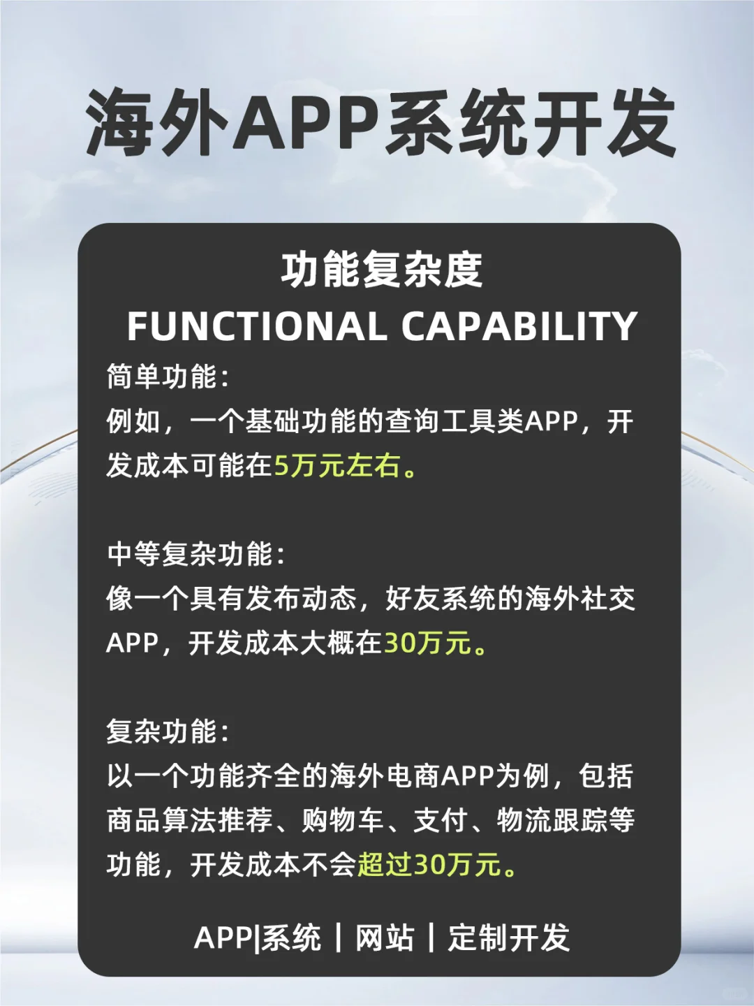 想做个海外APP？先看这篇开发成本全解析