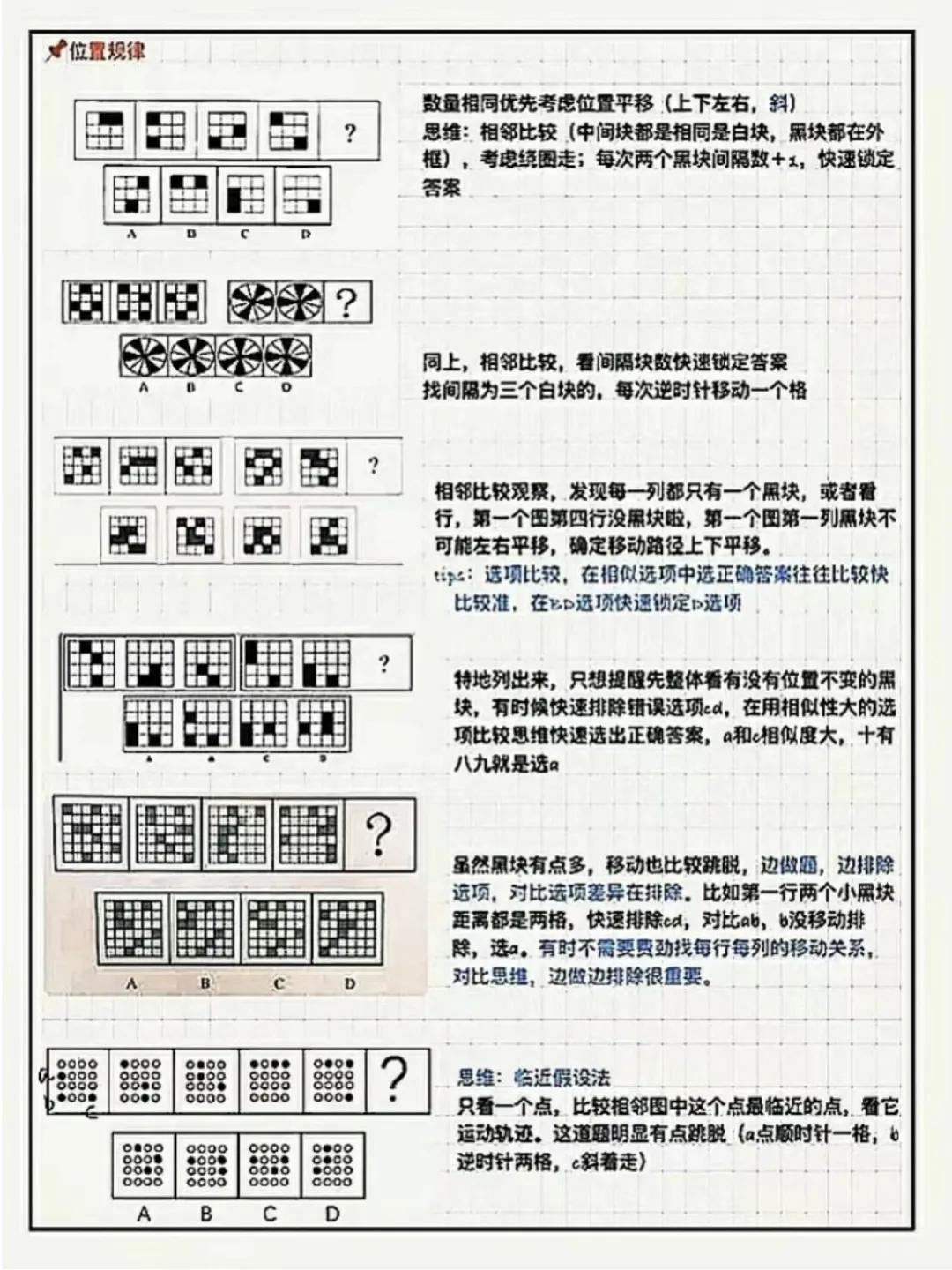 我图推几乎全对,该说不说也就是这些规律了