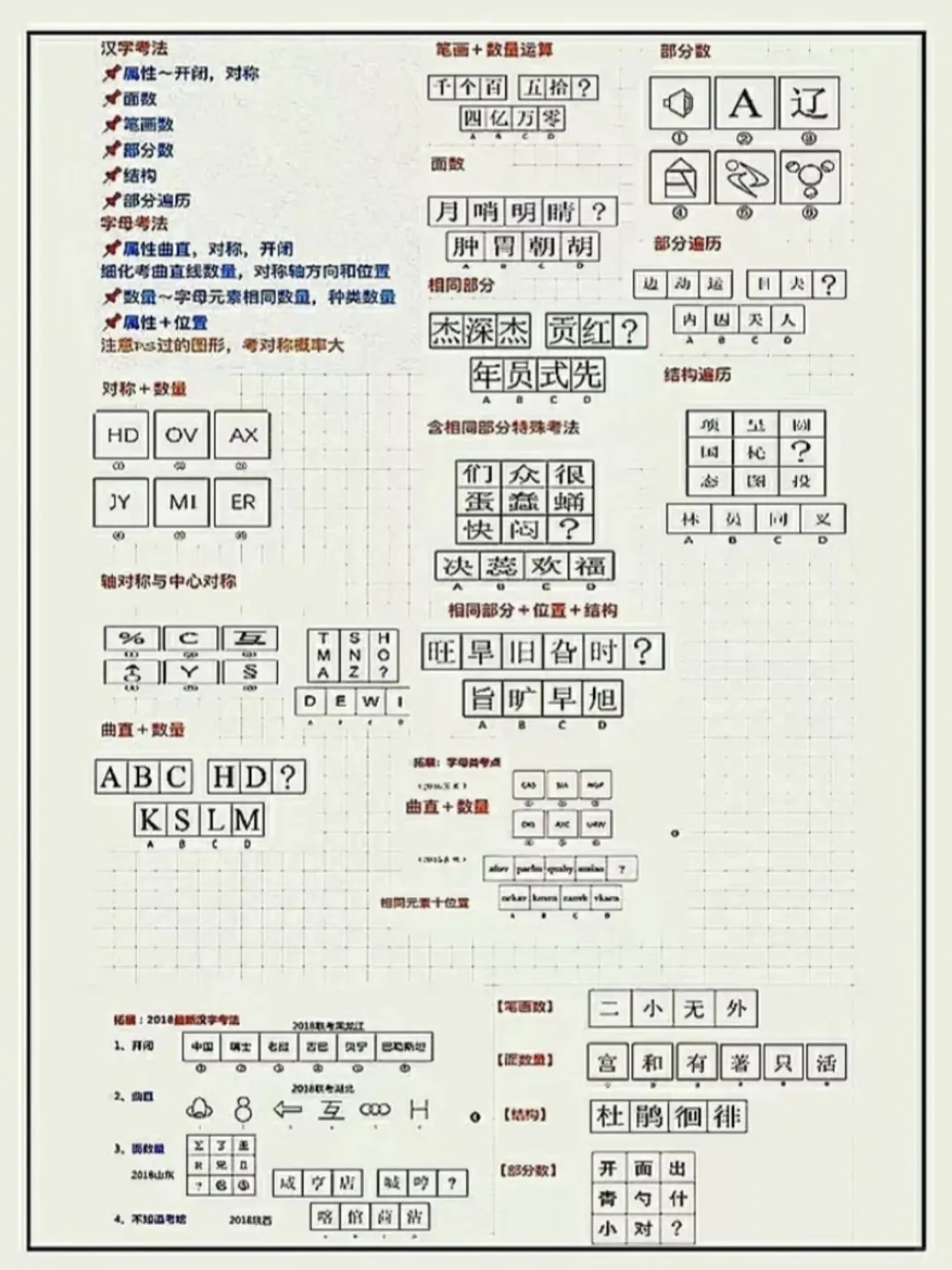 我图推几乎全对,该说不说也就是这些规律了