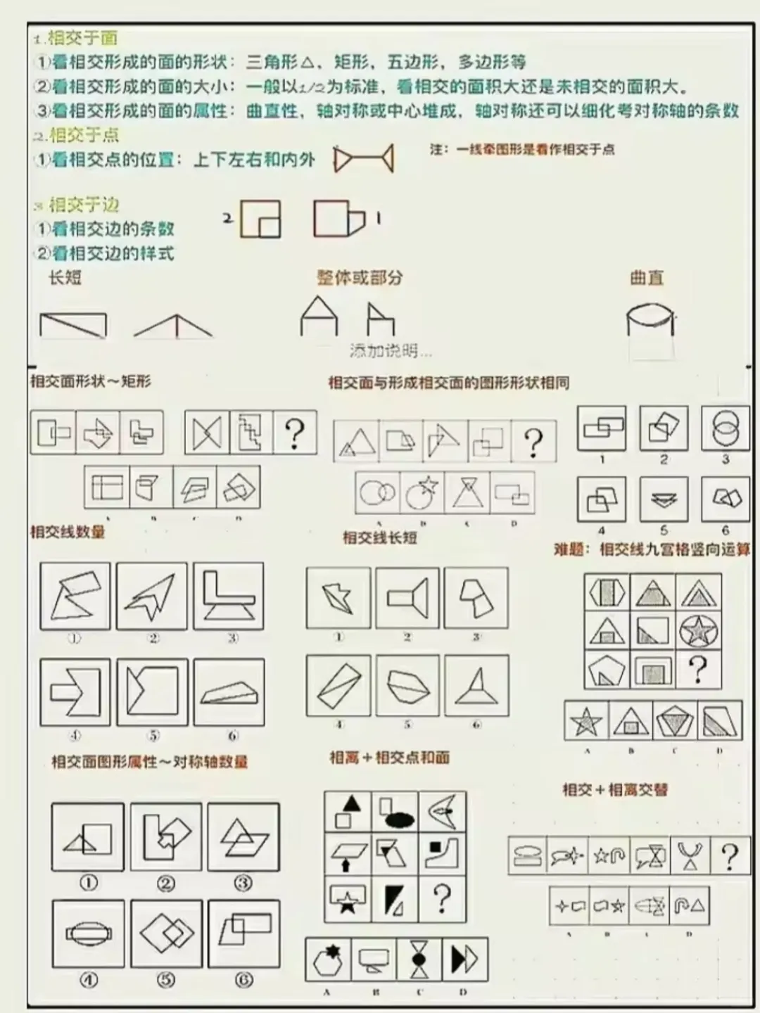 我图推几乎全对,该说不说也就是这些规律了