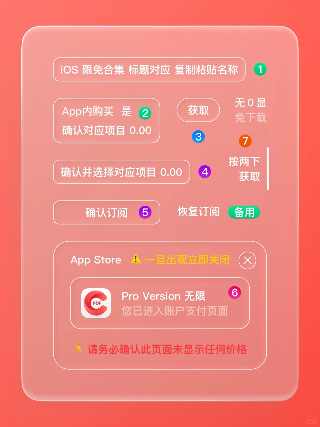 iOS 限免 - PDF 编辑器