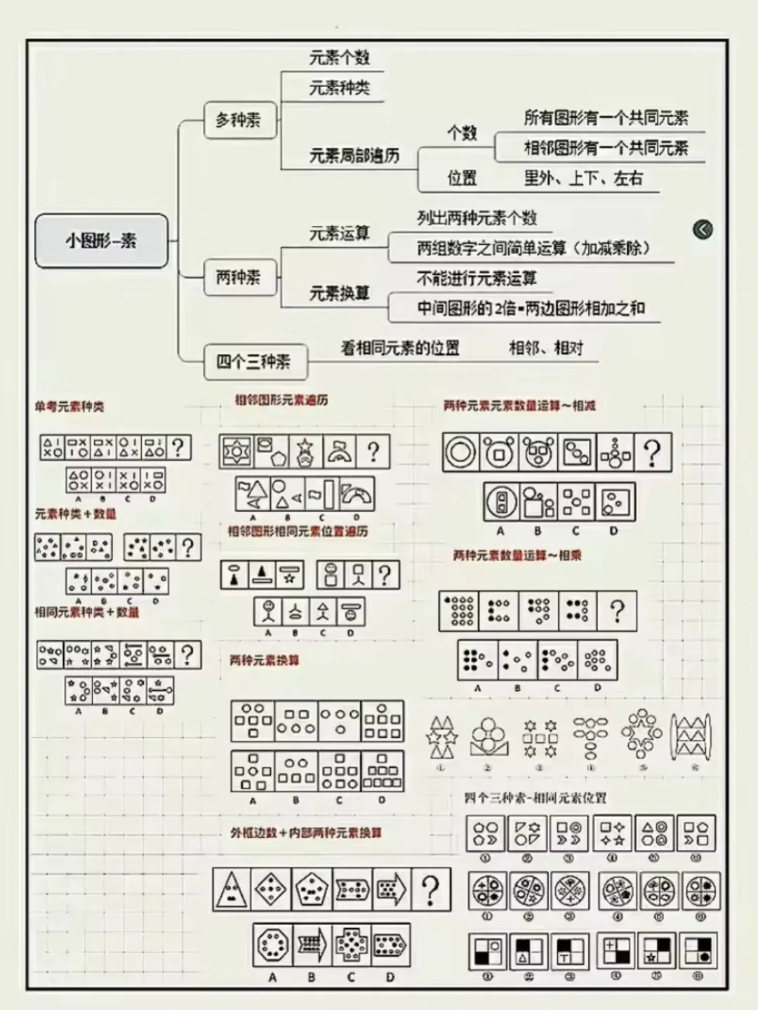 我图推几乎全对,该说不说也就是这些规律了