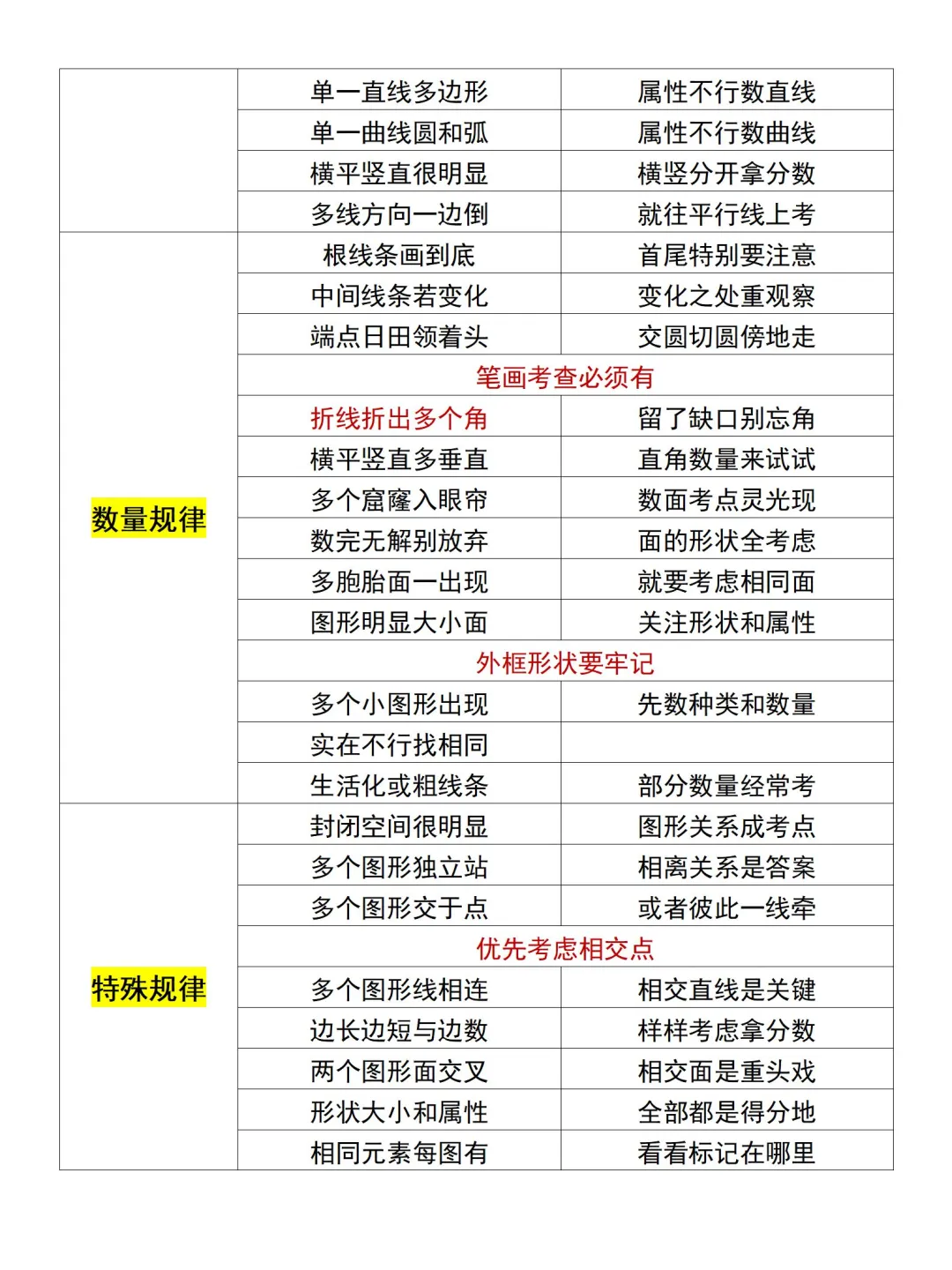 我图推几乎全对,该说不说也就是这些规律了