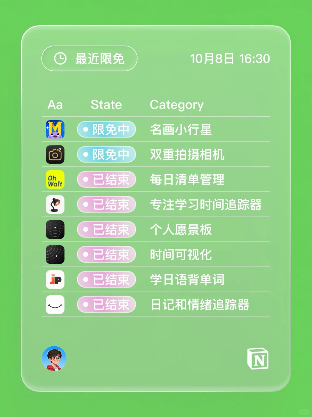 iOS 限免 - 预算追踪器