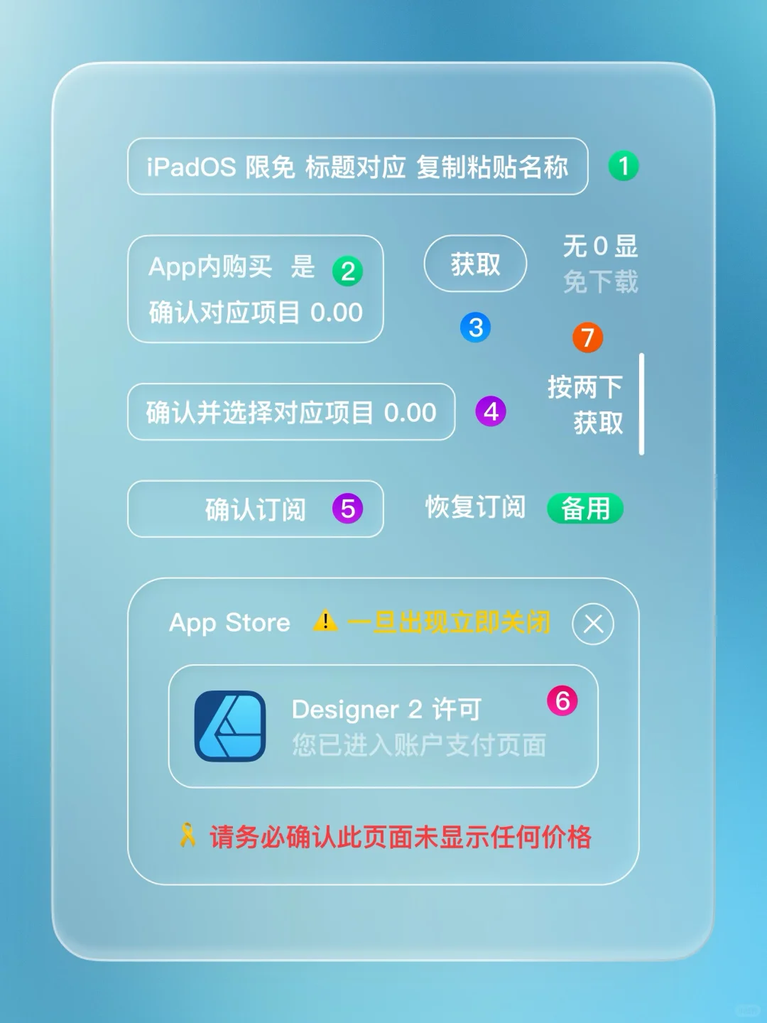 iPadOS 限免 - 3个图形与设计应用