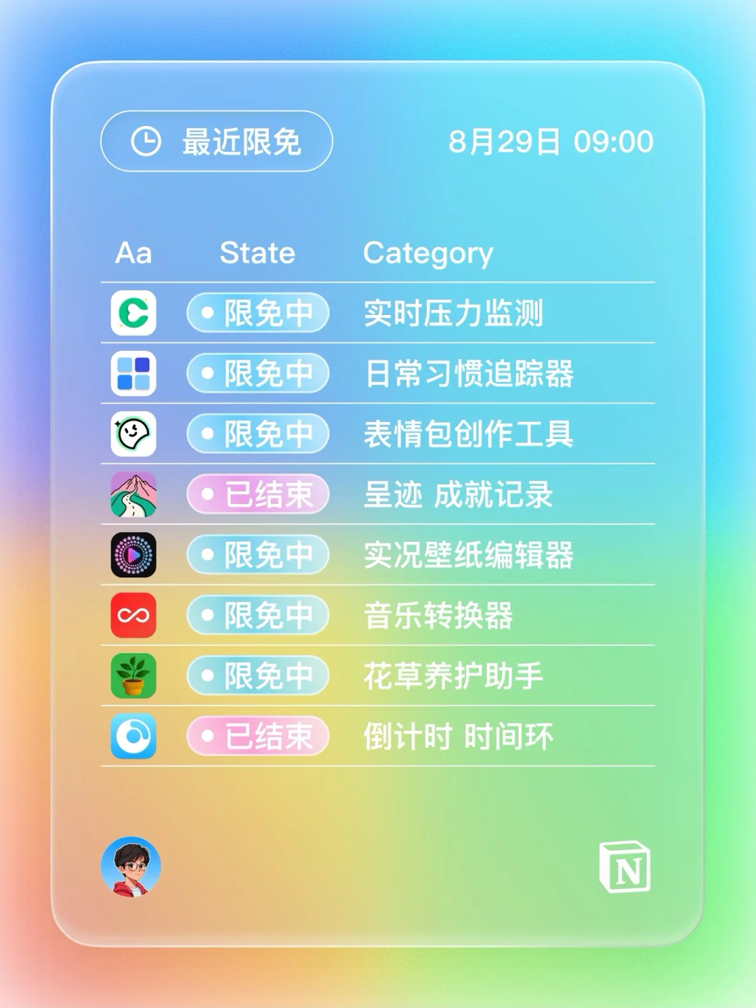iOS 限免 - 时钟小组件