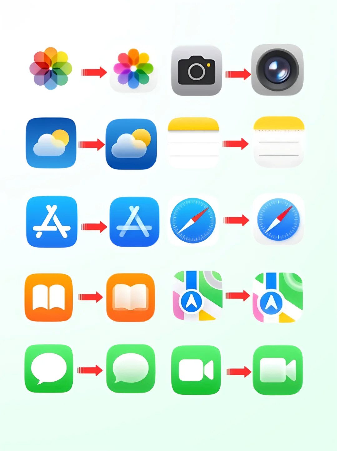 iOS26图标变化，你喜欢哪一款？