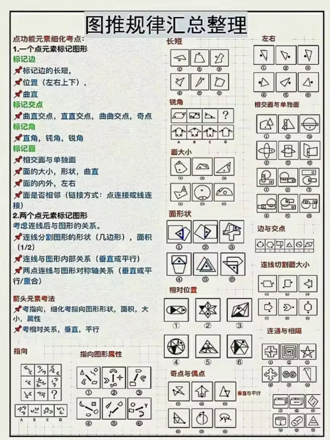我图推几乎全对,该说不说也就是这些规律了