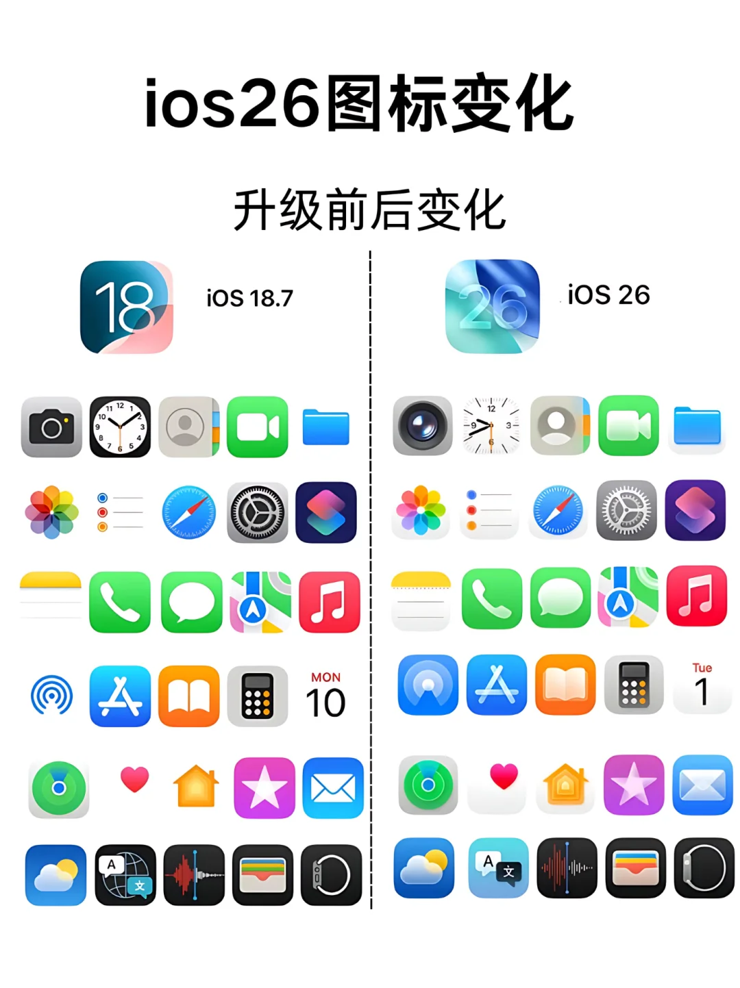 iOS26图标变化，你喜欢哪一款？
