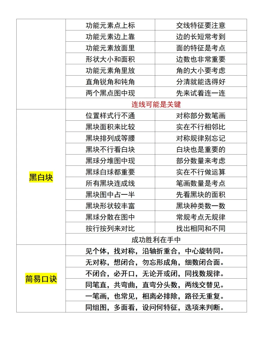 我图推几乎全对,该说不说也就是这些规律了