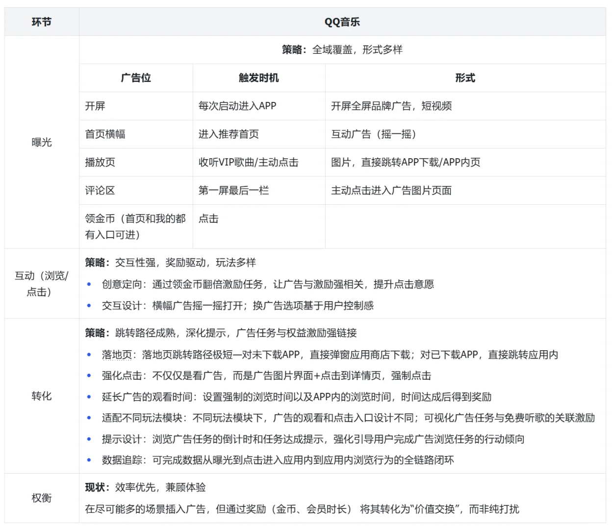 在线音乐App商业变现链路拆解