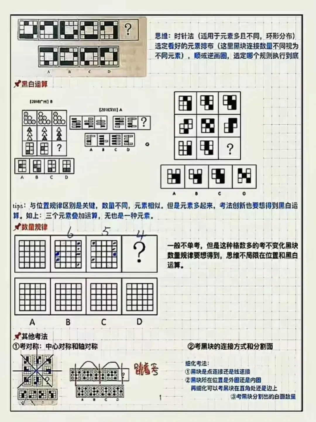 我图推几乎全对,该说不说也就是这些规律了