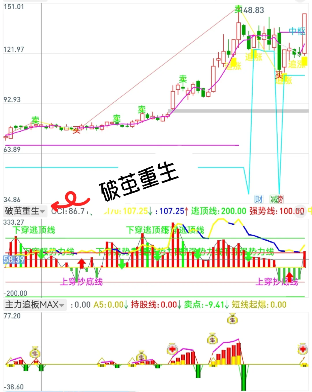 自编珍藏版【破茧重生】高胜率副图源码编写