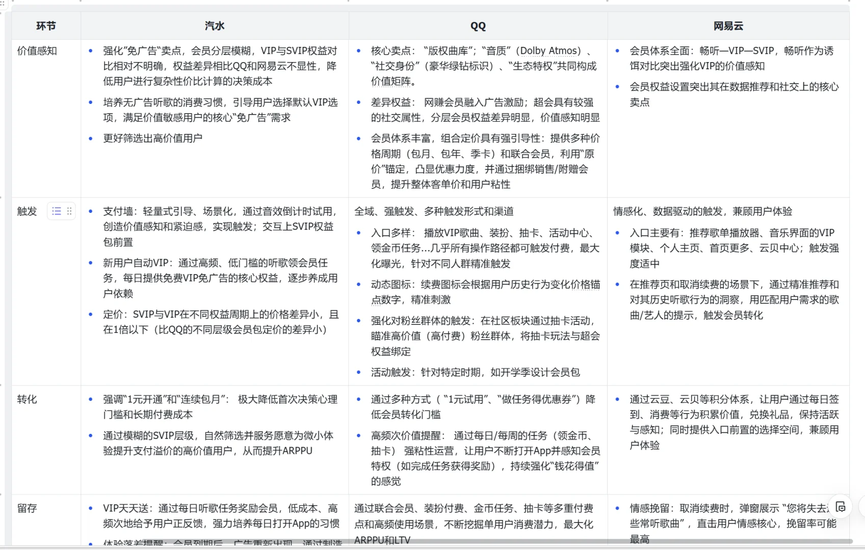 在线音乐App商业变现链路拆解-夜雨聆风