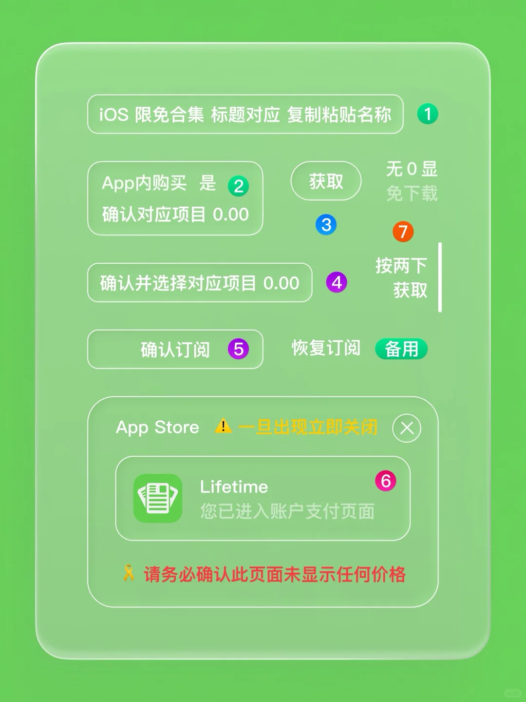 iOS 限免 - 预算追踪器